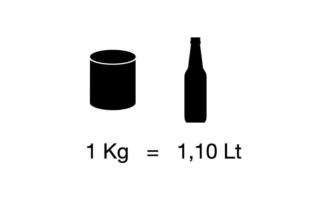 Ad 1 chilogrammo di olio corrispondono circa 1,1 litri di olio